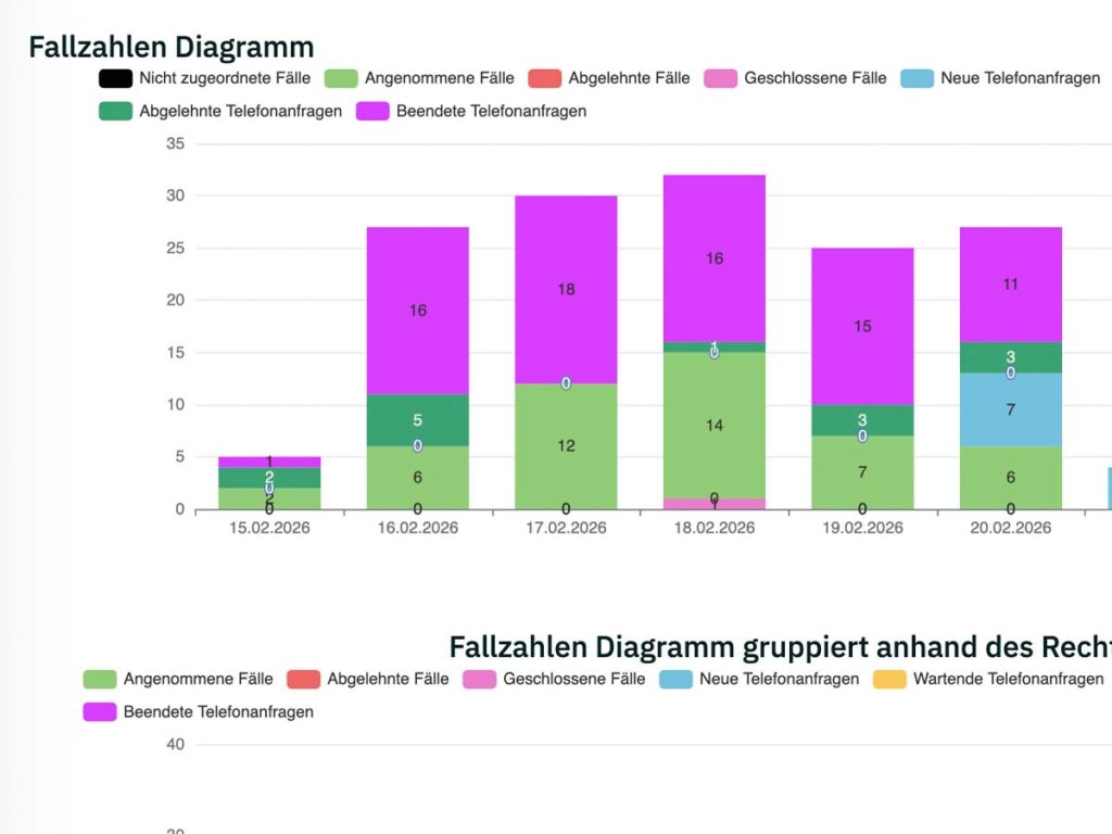 Report Controlling Legal Tech